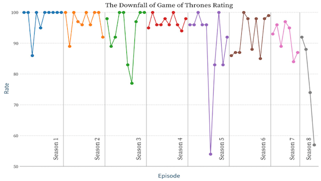 The Ultimate Beginner’s Guide To VFX Ft. Game Of Thrones